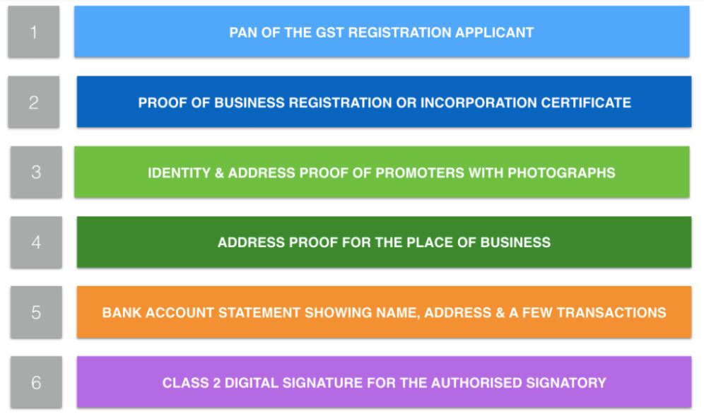 GST registration online